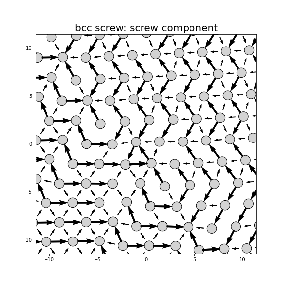 Nye tensor + differential displacement plot