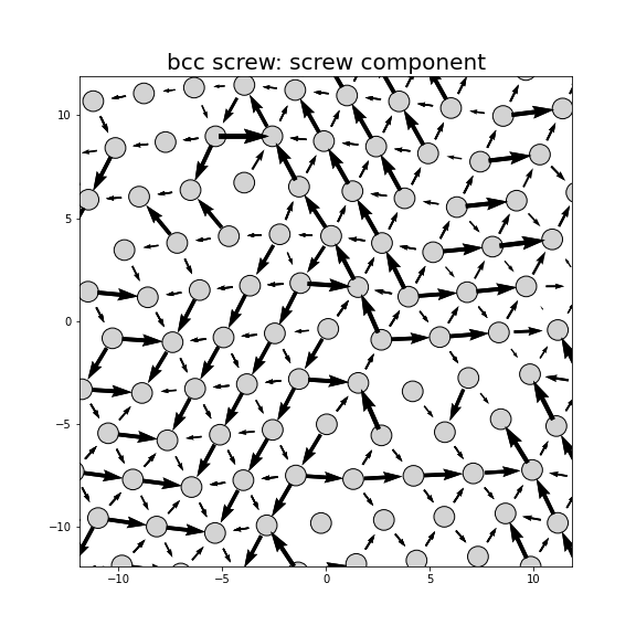 Nye tensor + differential displacement plot
