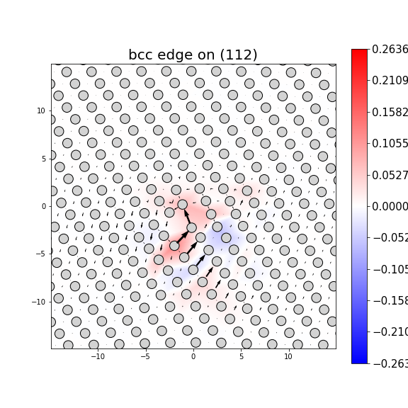 Nye tensor + differential displacement plot