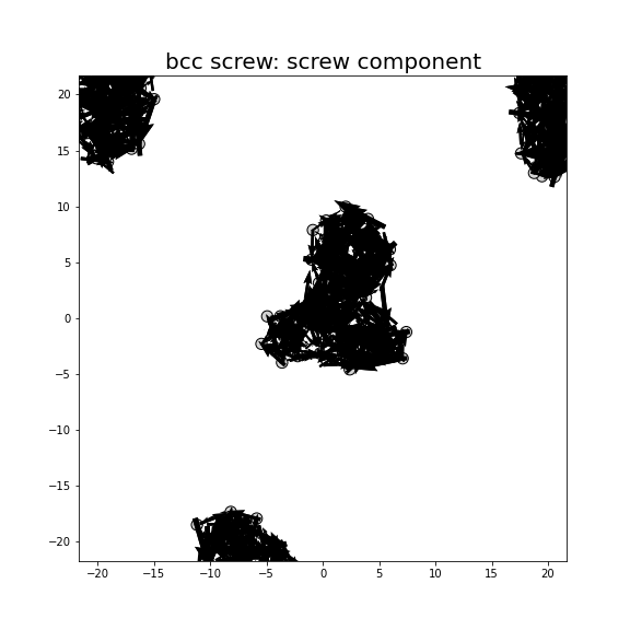 Nye tensor + differential displacement plot