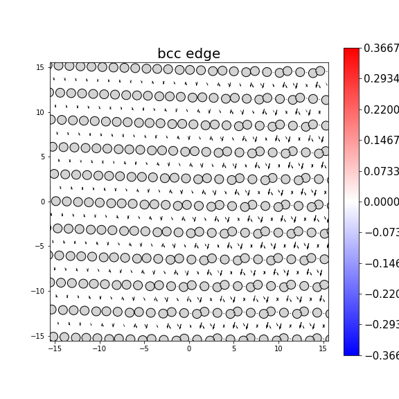 Nye tensor + differential displacement plot