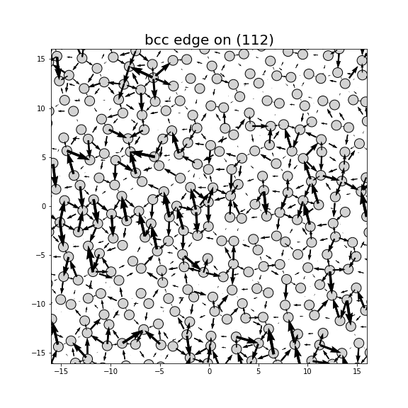 Nye tensor + differential displacement plot