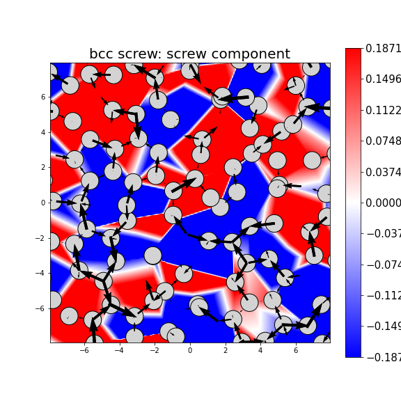Nye tensor + differential displacement plot