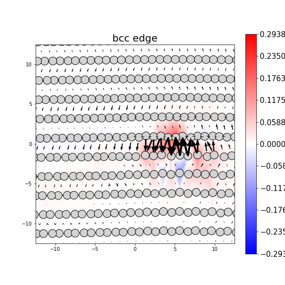 Nye tensor + differential displacement plot