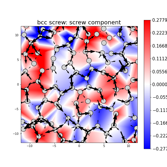 Nye tensor + differential displacement plot