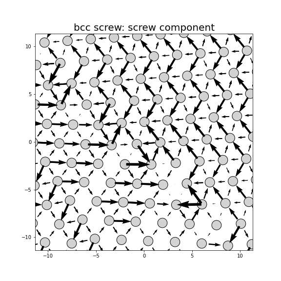 Nye tensor + differential displacement plot