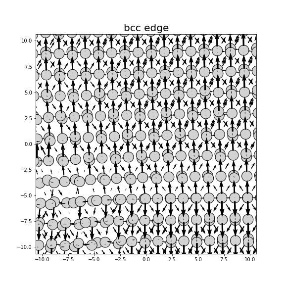 Nye tensor + differential displacement plot