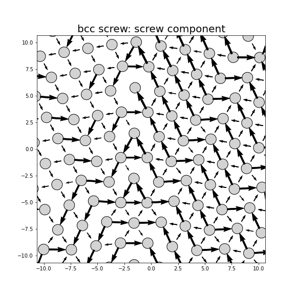 Nye tensor + differential displacement plot