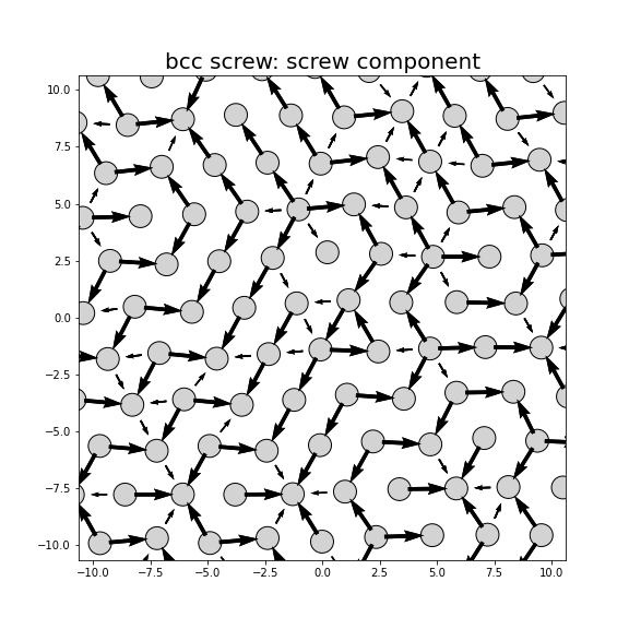 Nye tensor + differential displacement plot