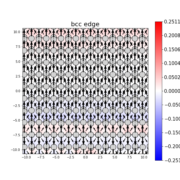 Nye tensor + differential displacement plot