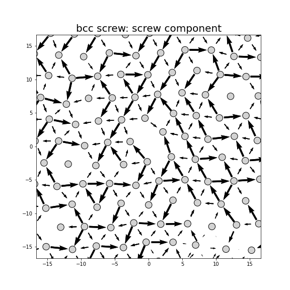 Nye tensor + differential displacement plot