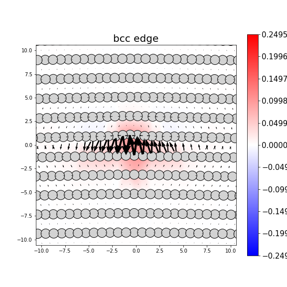 Nye tensor + differential displacement plot
