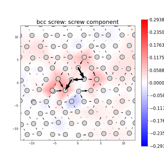 Nye tensor + differential displacement plot