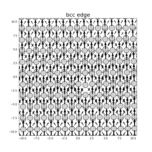 Nye tensor + differential displacement plot