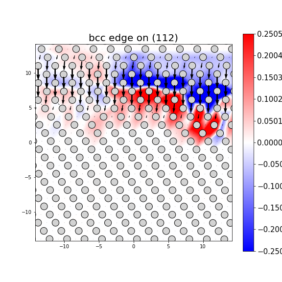 Nye tensor + differential displacement plot