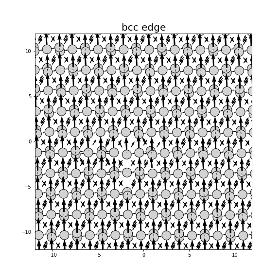 Nye tensor + differential displacement plot