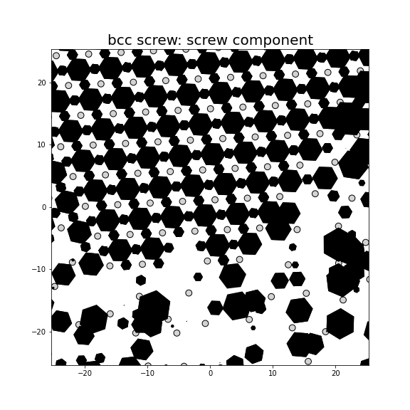 Nye tensor + differential displacement plot