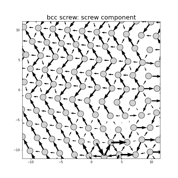 Nye tensor + differential displacement plot