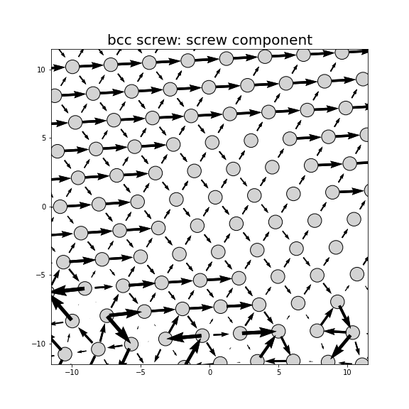 Nye tensor + differential displacement plot