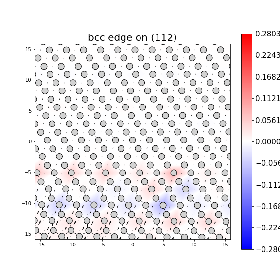 Nye tensor + differential displacement plot