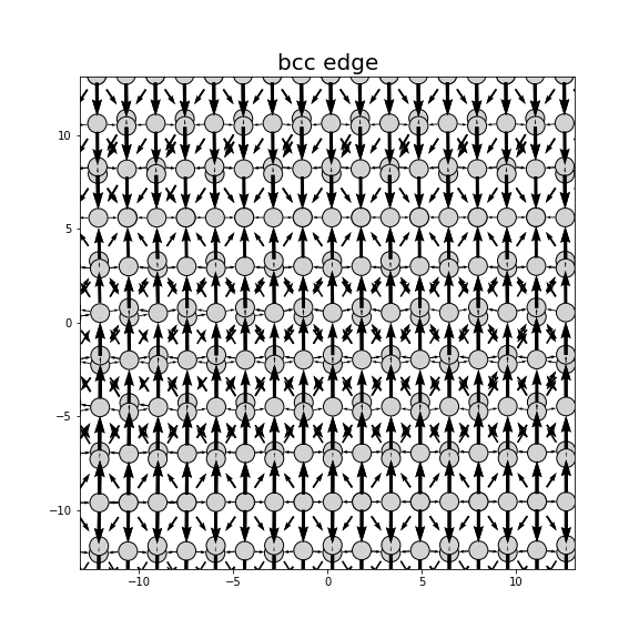 Nye tensor + differential displacement plot