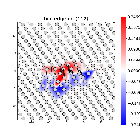 Nye tensor + differential displacement plot