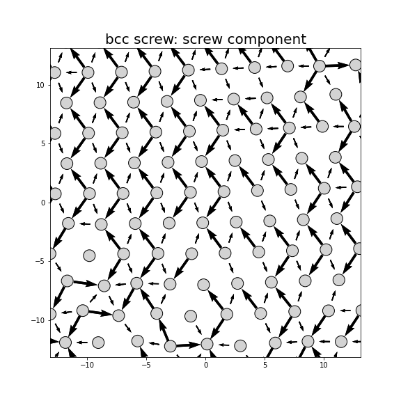 Nye tensor + differential displacement plot