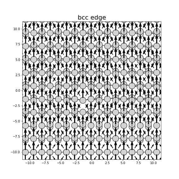 Nye tensor + differential displacement plot