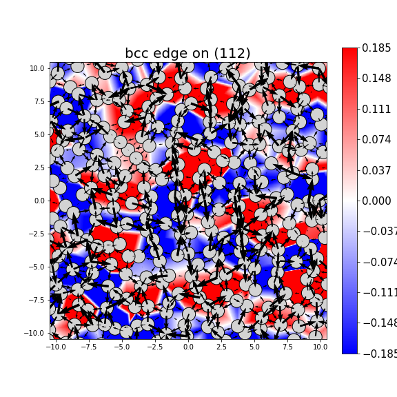 Nye tensor + differential displacement plot