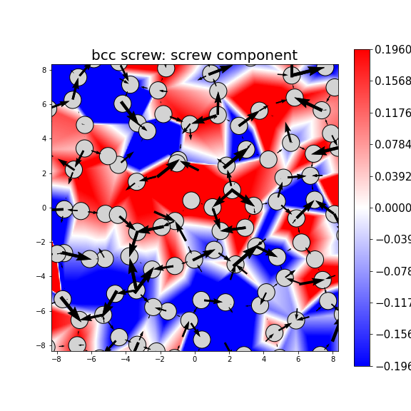 Nye tensor + differential displacement plot