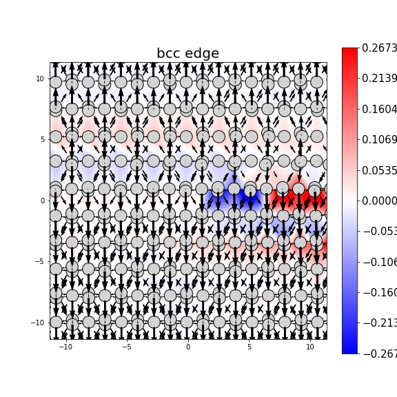 Nye tensor + differential displacement plot