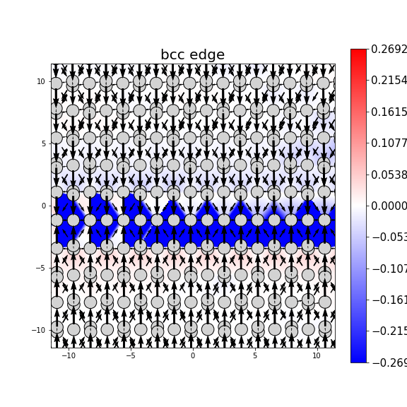 Nye tensor + differential displacement plot