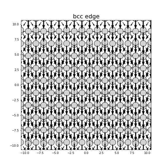 Nye tensor + differential displacement plot