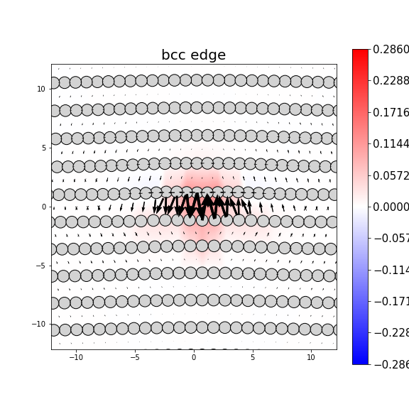 Nye tensor + differential displacement plot