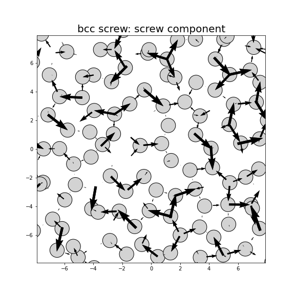 Nye tensor + differential displacement plot