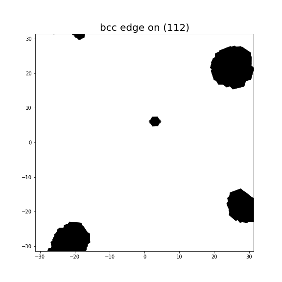 Nye tensor + differential displacement plot