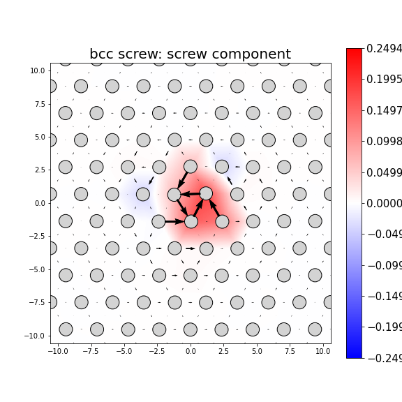 Nye tensor + differential displacement plot