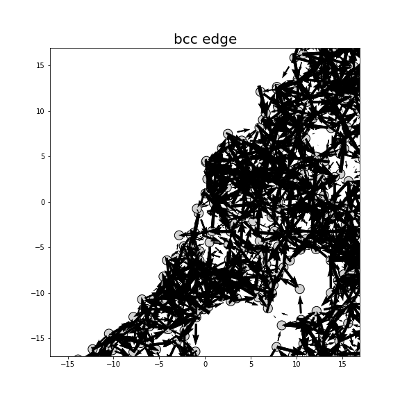 Nye tensor + differential displacement plot