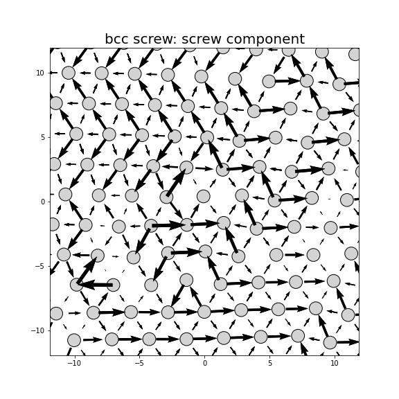 Nye tensor + differential displacement plot