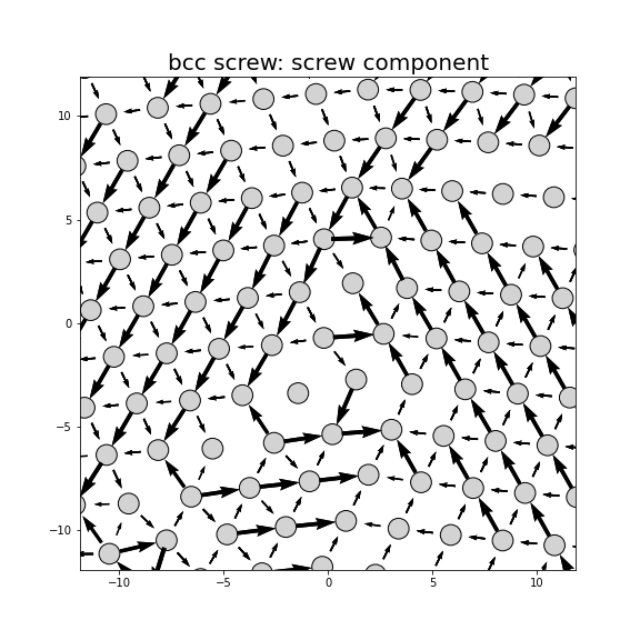 Nye tensor + differential displacement plot