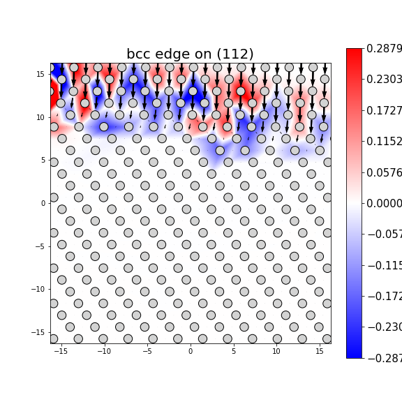 Nye tensor + differential displacement plot