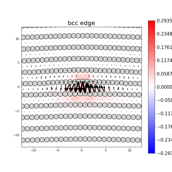 Nye tensor + differential displacement plot