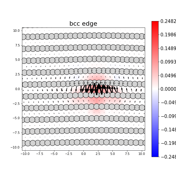 Nye tensor + differential displacement plot