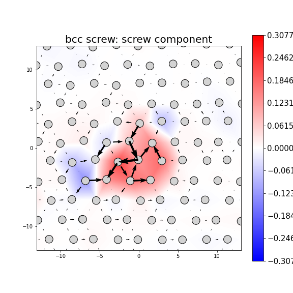 Nye tensor + differential displacement plot