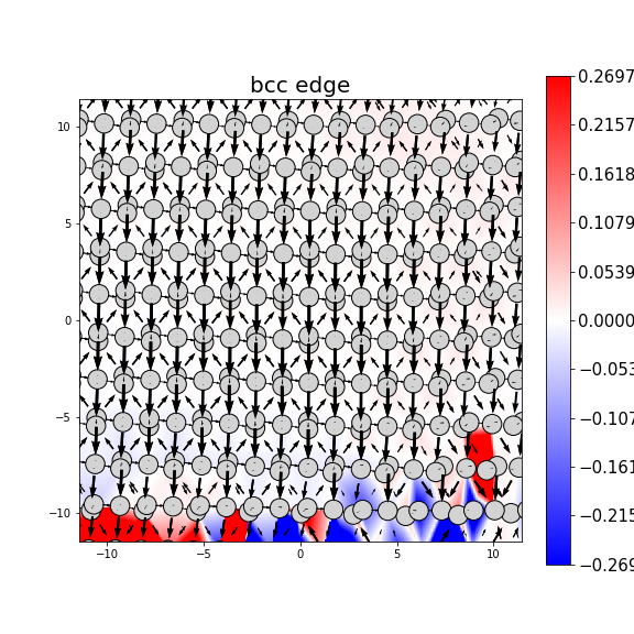 Nye tensor + differential displacement plot
