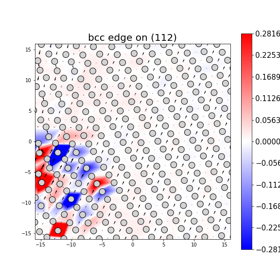 Nye tensor + differential displacement plot