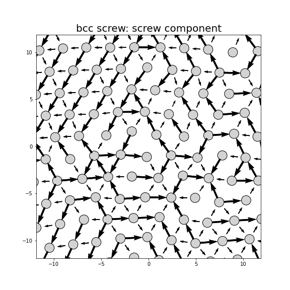 Nye tensor + differential displacement plot