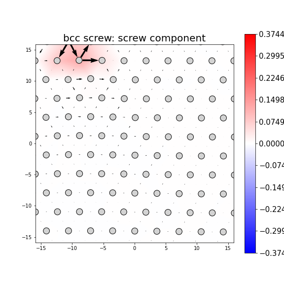 Nye tensor + differential displacement plot