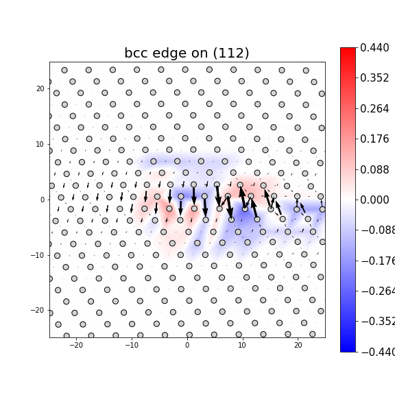 Nye tensor + differential displacement plot