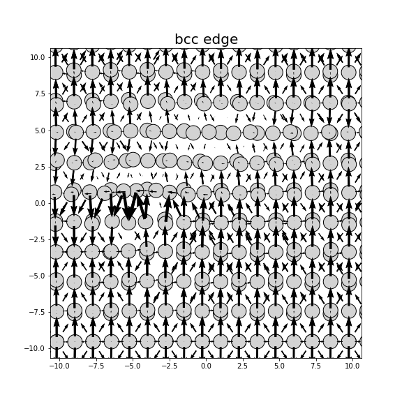 Nye tensor + differential displacement plot